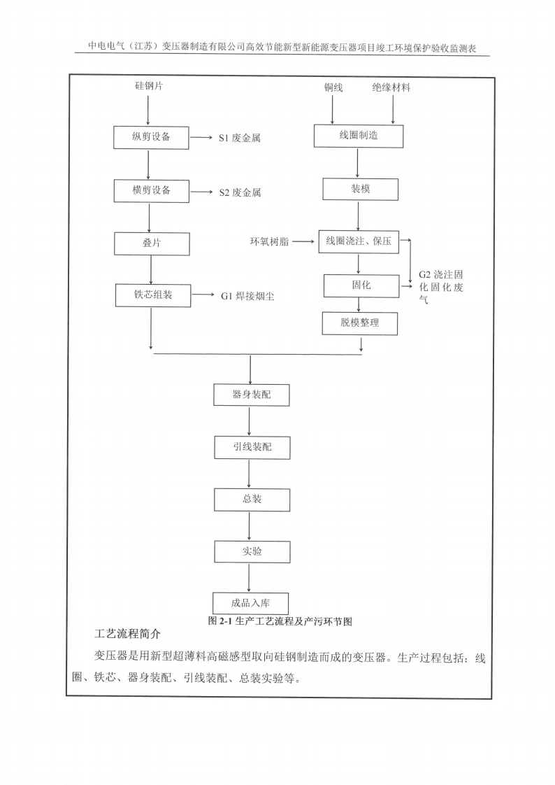 十大网彩平台中国有限公司（江苏）变压器制造有限公司验收监测报告表_08.png